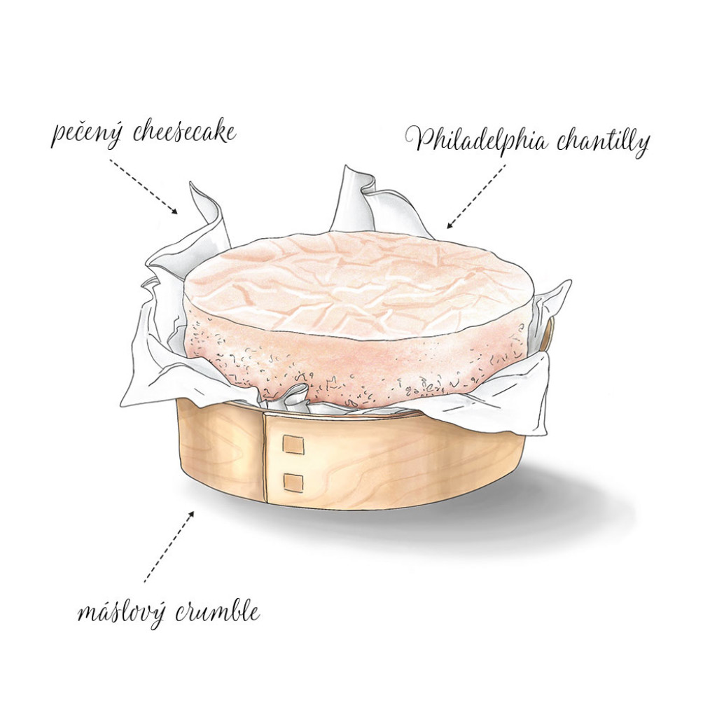 Cheesecake