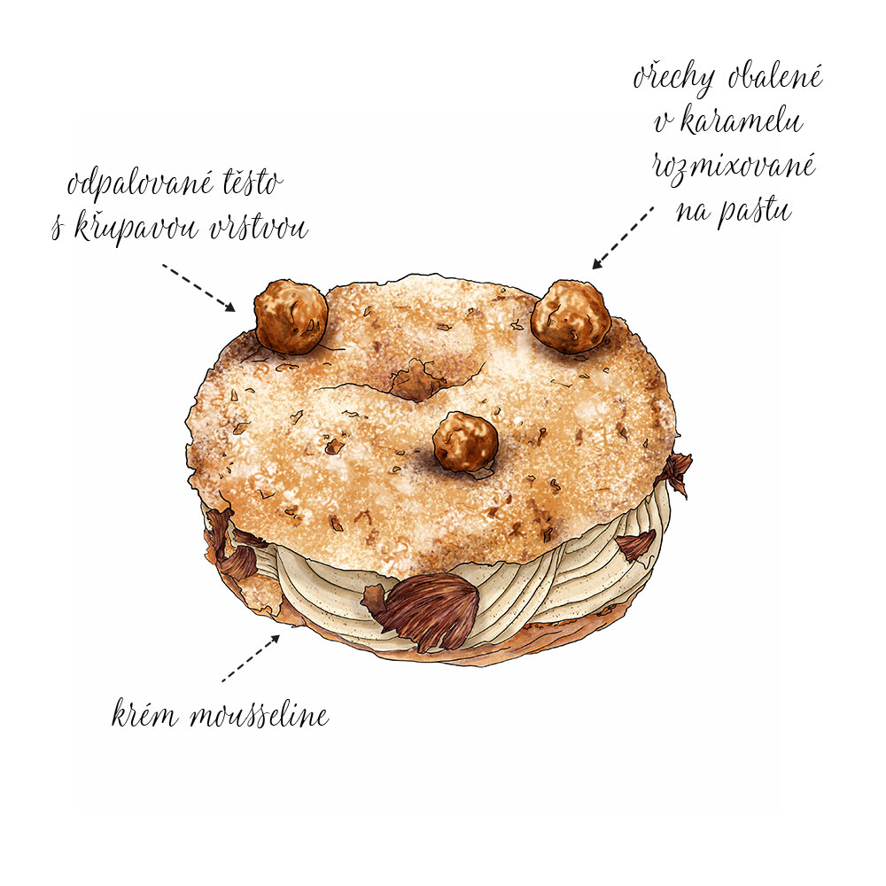 Paris Brest