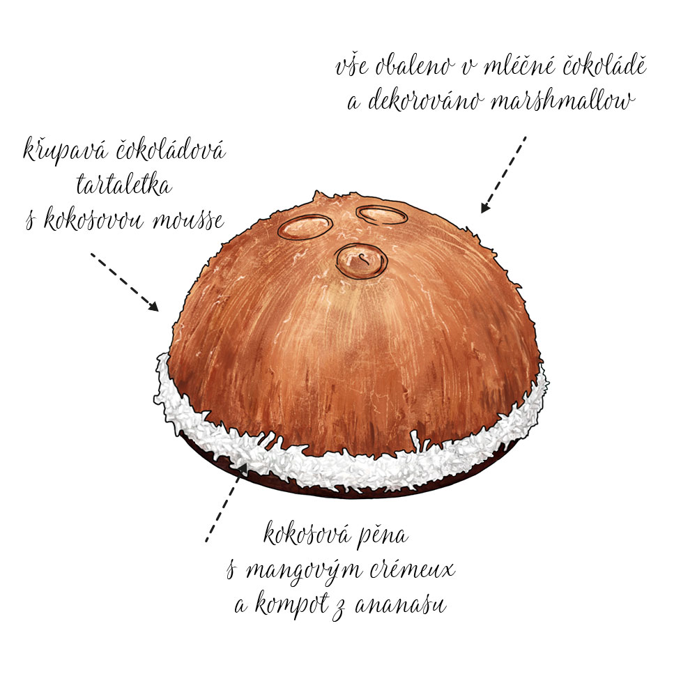 Kokos
